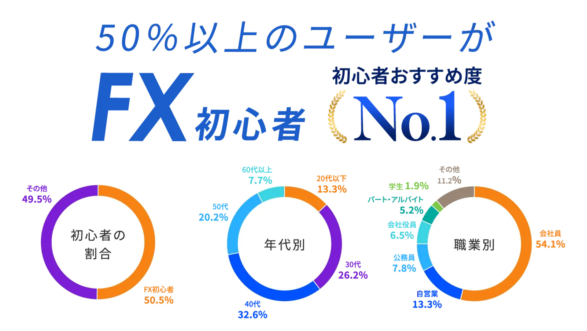 初心者の方にも選ばれるサービスです